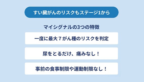 すい臓がんのリスクもステージ1から　マイシグナルの3つの特徴　一度に最大7がん種のリスクを判定　尿をとるだけ、痛みなし！　事前の食事制限や運動制限なし！