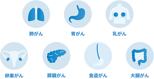 肺がん・胃がん・乳がん・卵巣がん・すい臓がん・食道がん・大腸がん