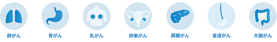 肺がん・胃がん・乳がん・卵巣がん・すい臓がん・食道がん・大腸がん